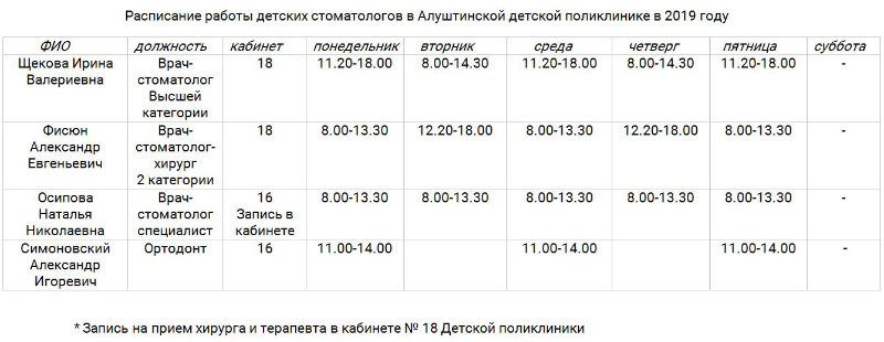 Расписание работы детских стоматологов в Алуштинской детской поликлинике в 2019 году