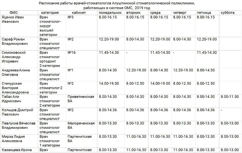 Расписание работы врачей-стоматологов Алуштинской стоматологической поликлиники,
работающих в системе ОМС, 2019 год