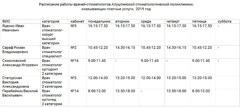 Расписание работы врачей-стоматологов Алуштинской стоматологической поликлиники,
оказывающих платные услуги, 2019 год