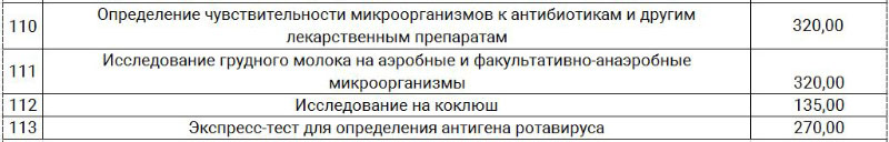 Прейскурант цен на услуги клинико-диагностической лаборатории ГБУЗ РК Алуштинская ЦГБ с 1 апреля 2019 года
