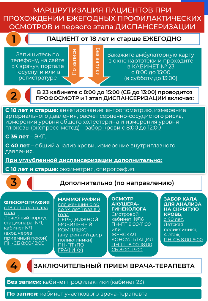 Маршрутная карта