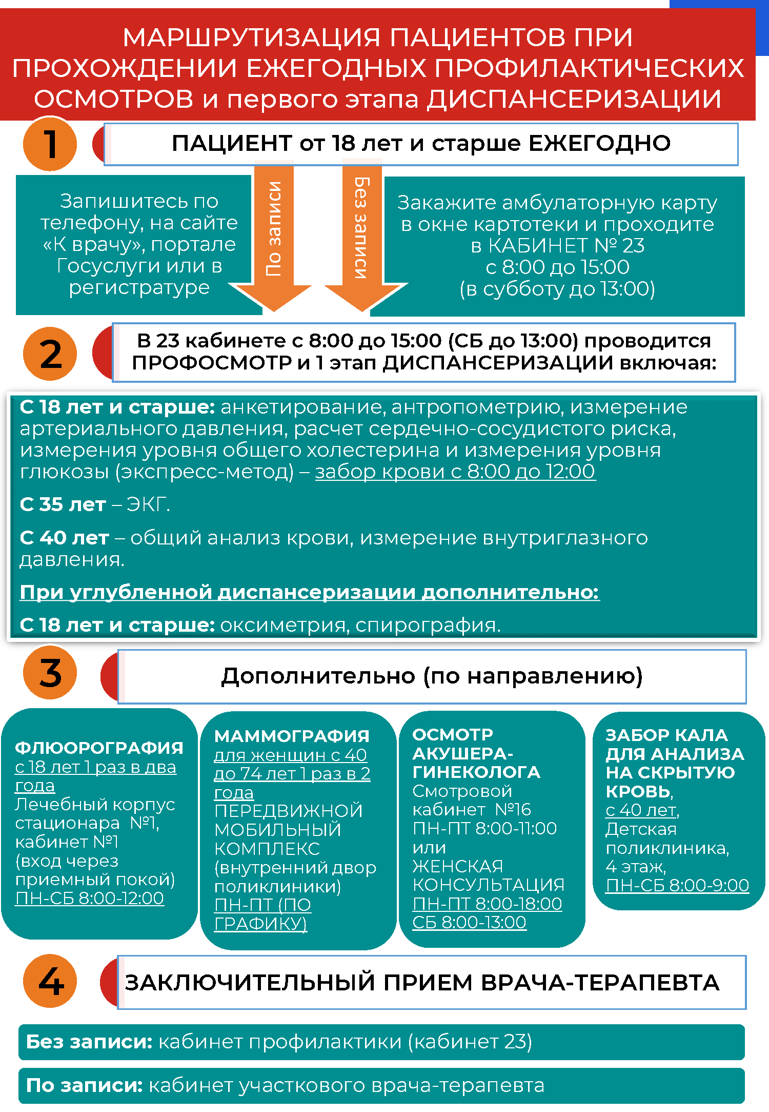 Маршрутная карта диспансеризации разработана для кого