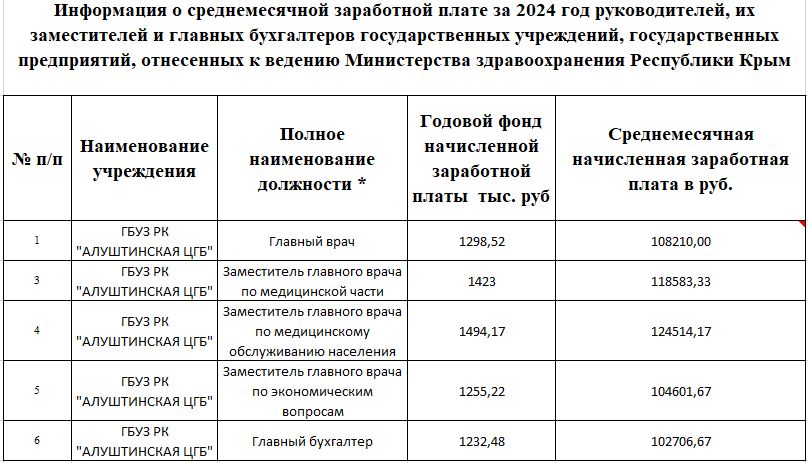 Сведения о доходах