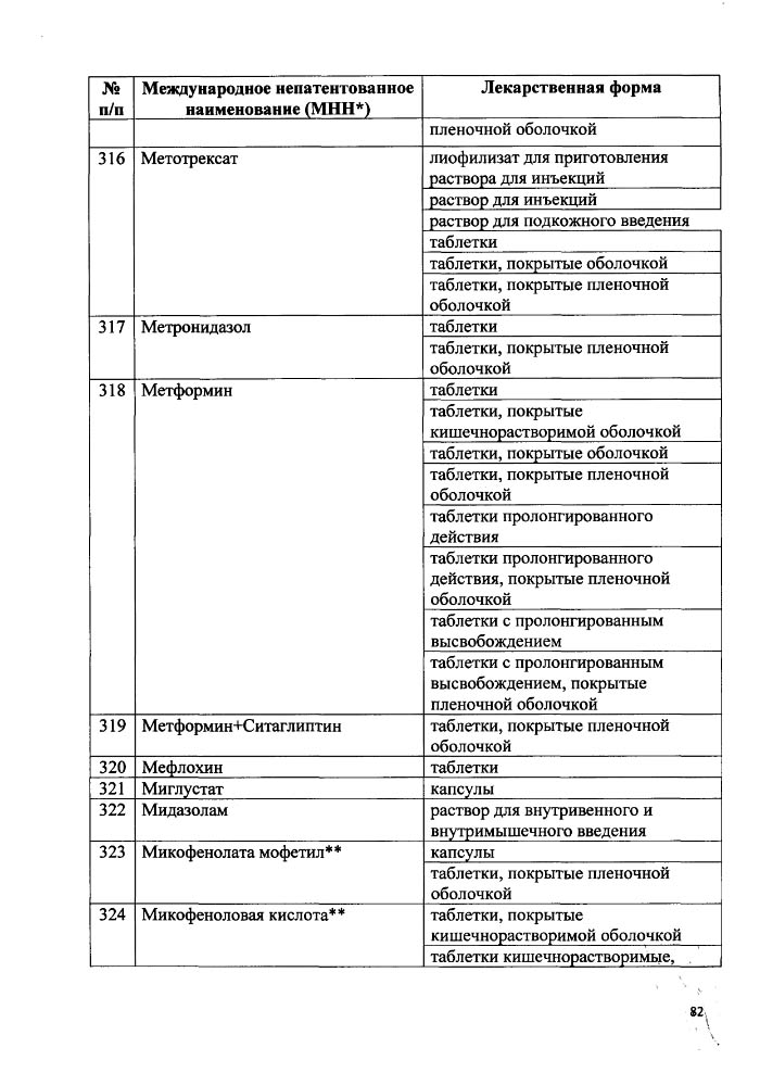 Перечень мероприятий по профилактике заболеваний и формированию здорового образа жизни