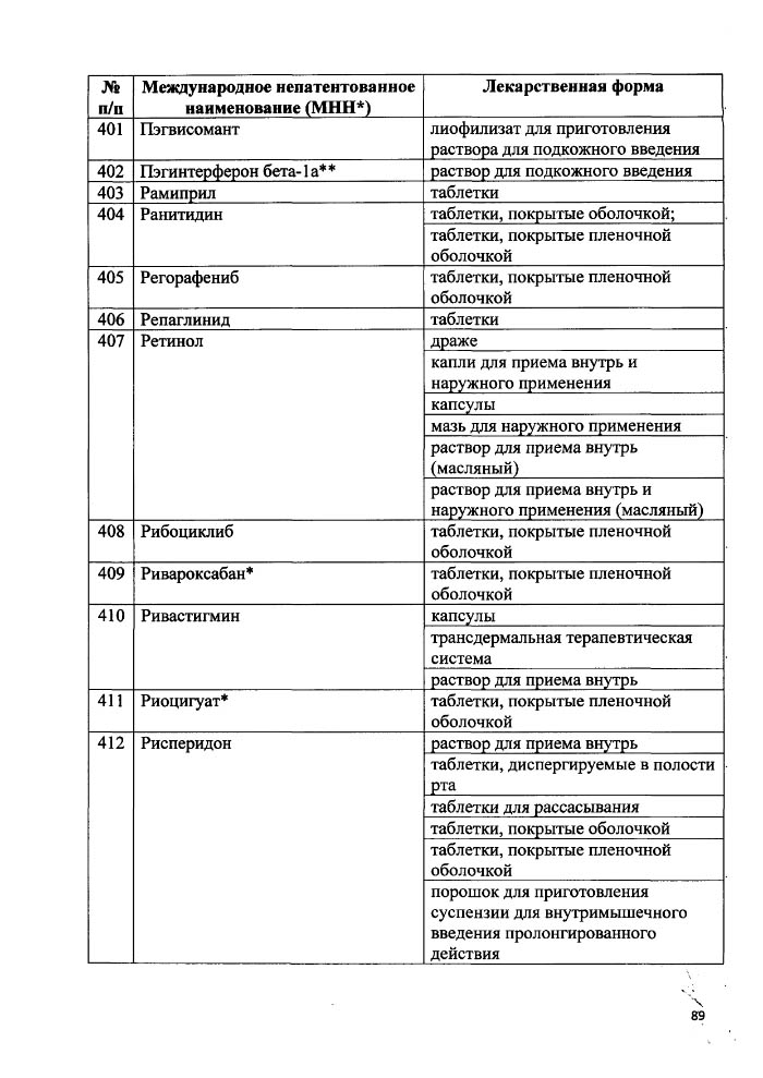 Перечень мероприятий по профилактике заболеваний и формированию здорового образа жизни