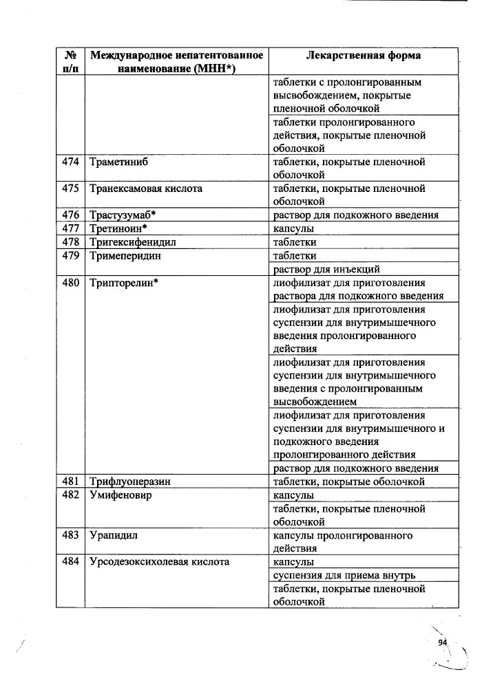 Перечень мероприятий по профилактике заболеваний и формированию здорового образа жизни