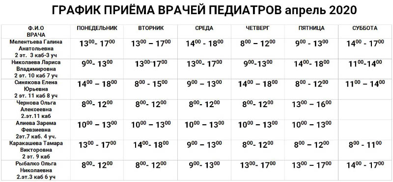 График работы врачей педиатров в апреле 2020 года