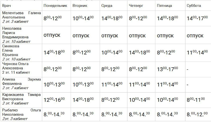 График работы врачей педиатров в августе 2020 года