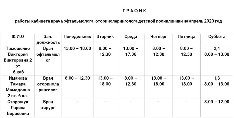 График работы врачей-специалистов детской поликлиники в апреле 2020 года