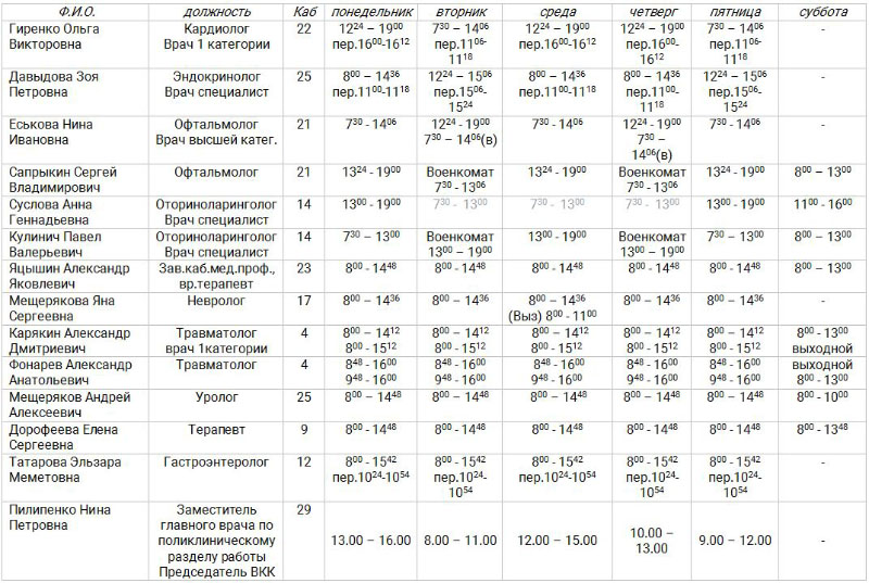 График работы врачей-специалистов поликлиники с 1 февраля 2020 года