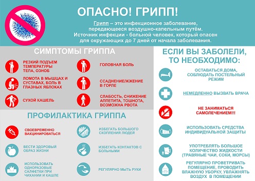 Вакцинация от гриппа