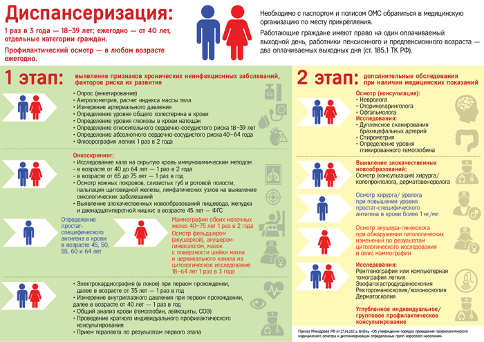 Объем диспансеризации