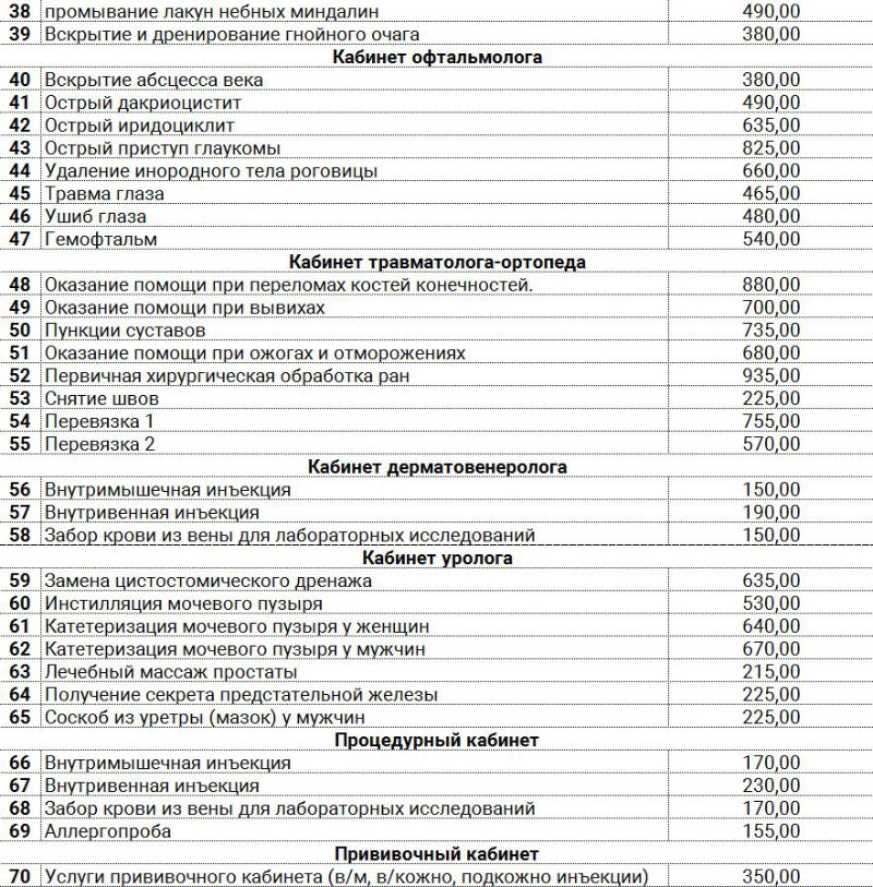 Сколько стоят услуги стар дома в краснодаре. Расценки на уколы. Расценки на внутривенные уколы. Прейскурант на ин,екции в. Прайс на платные услуги уколы.