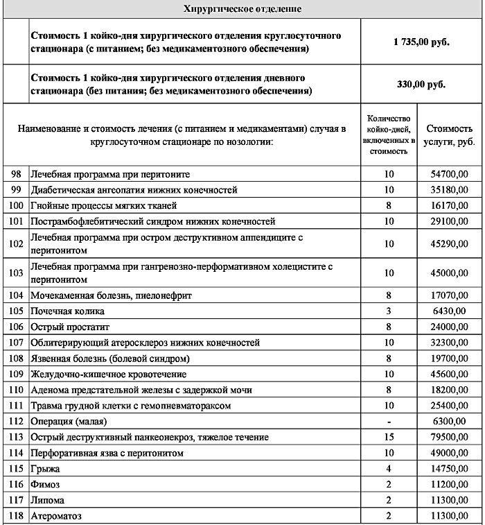 Медицинские программы