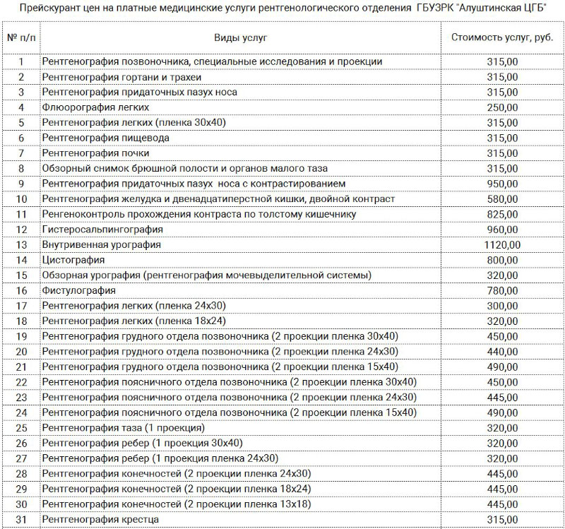 Диагностический центр платные услуги телефон. Прейскурант на рентгенологические услуги. Расценки операций. Рентген исследования прайс. Коды рентгенологических услуг.